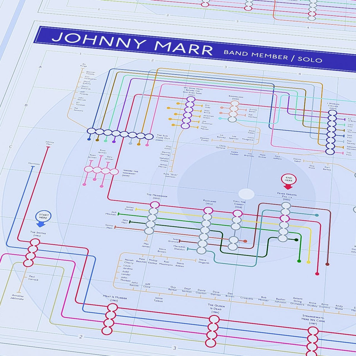 Close-up of The Smiths discography map showing Morrissey&