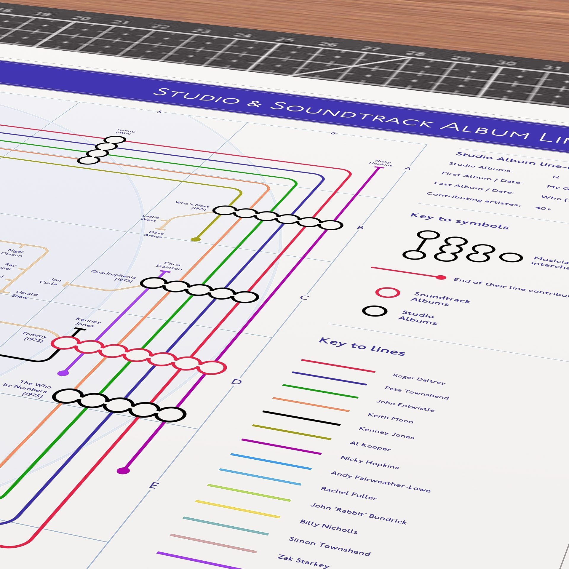 Close-up detail of the Who discography tube map showing Townshend, Daltrey, Entwistle and Moon across the studio albums, ideal present for fans of The Who, designed by Mike Bell.