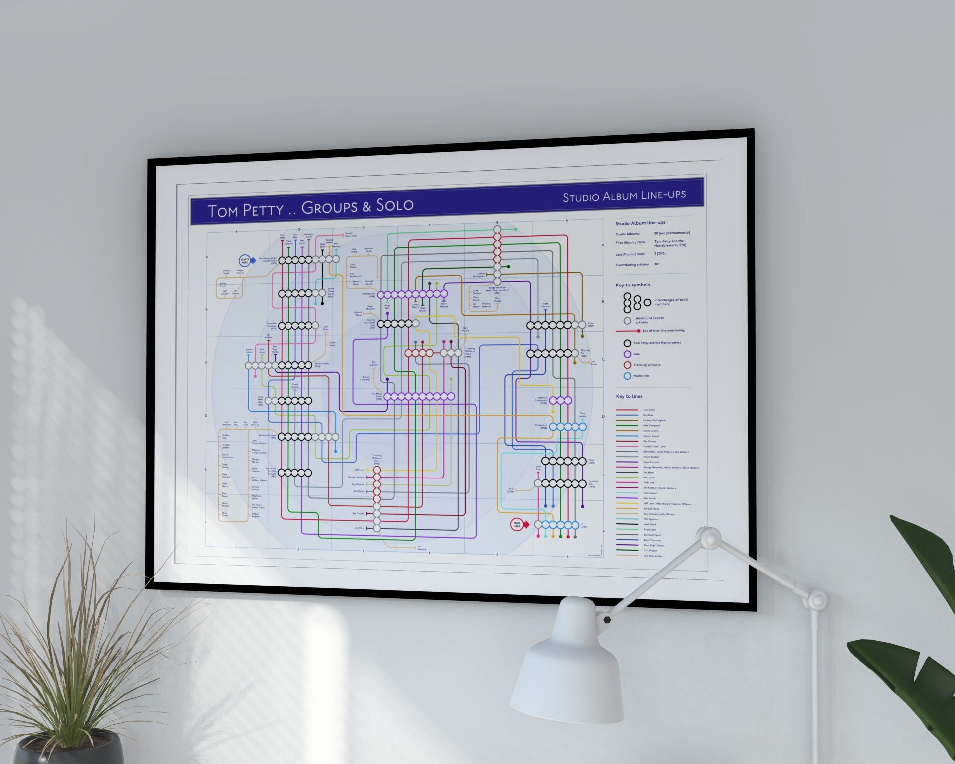 Tom Petty unique art print gift for fans: Mike Bell Tube Map of albums and credited musicians.