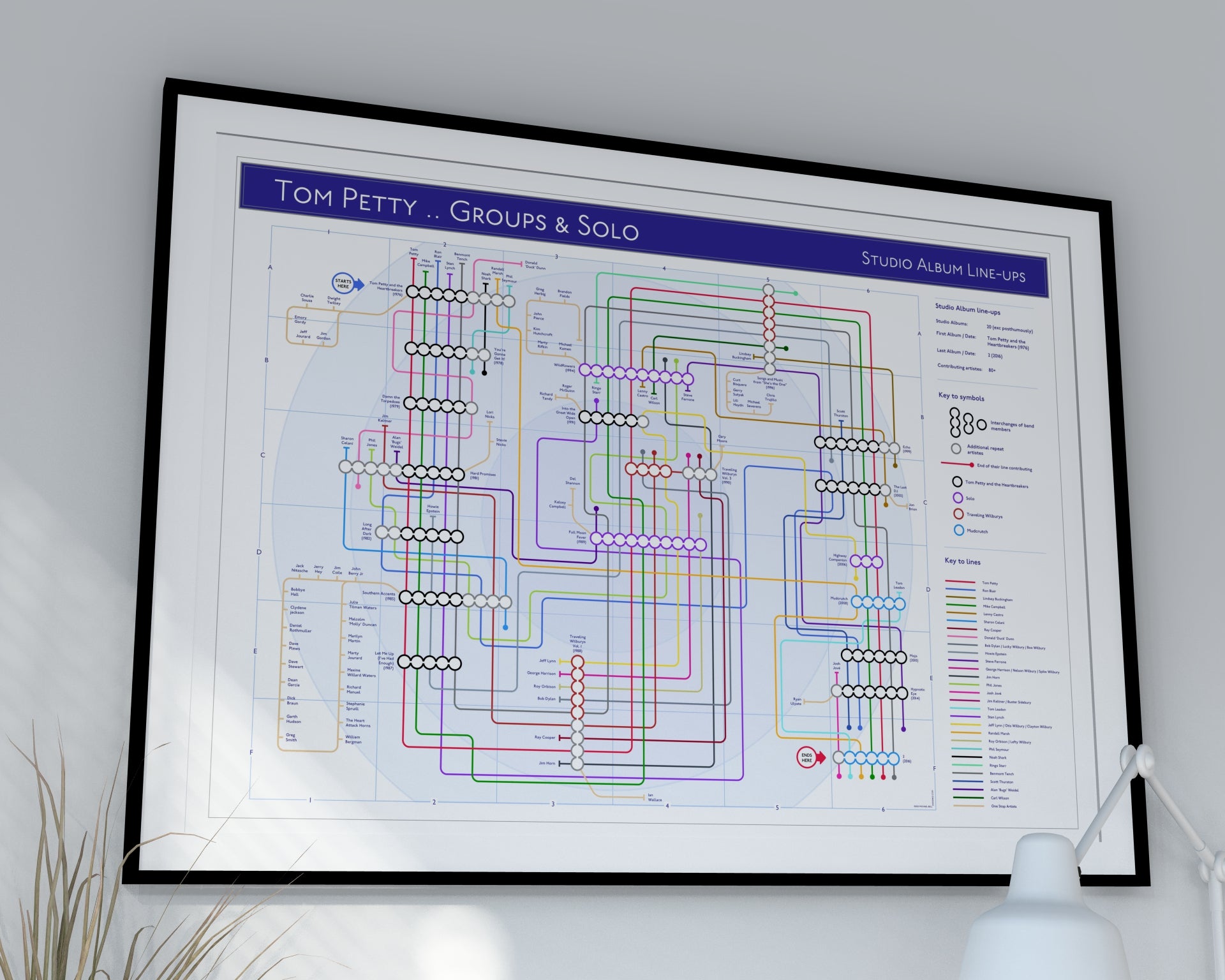 Tom Petty discography map art print in colourful tube diagram layout