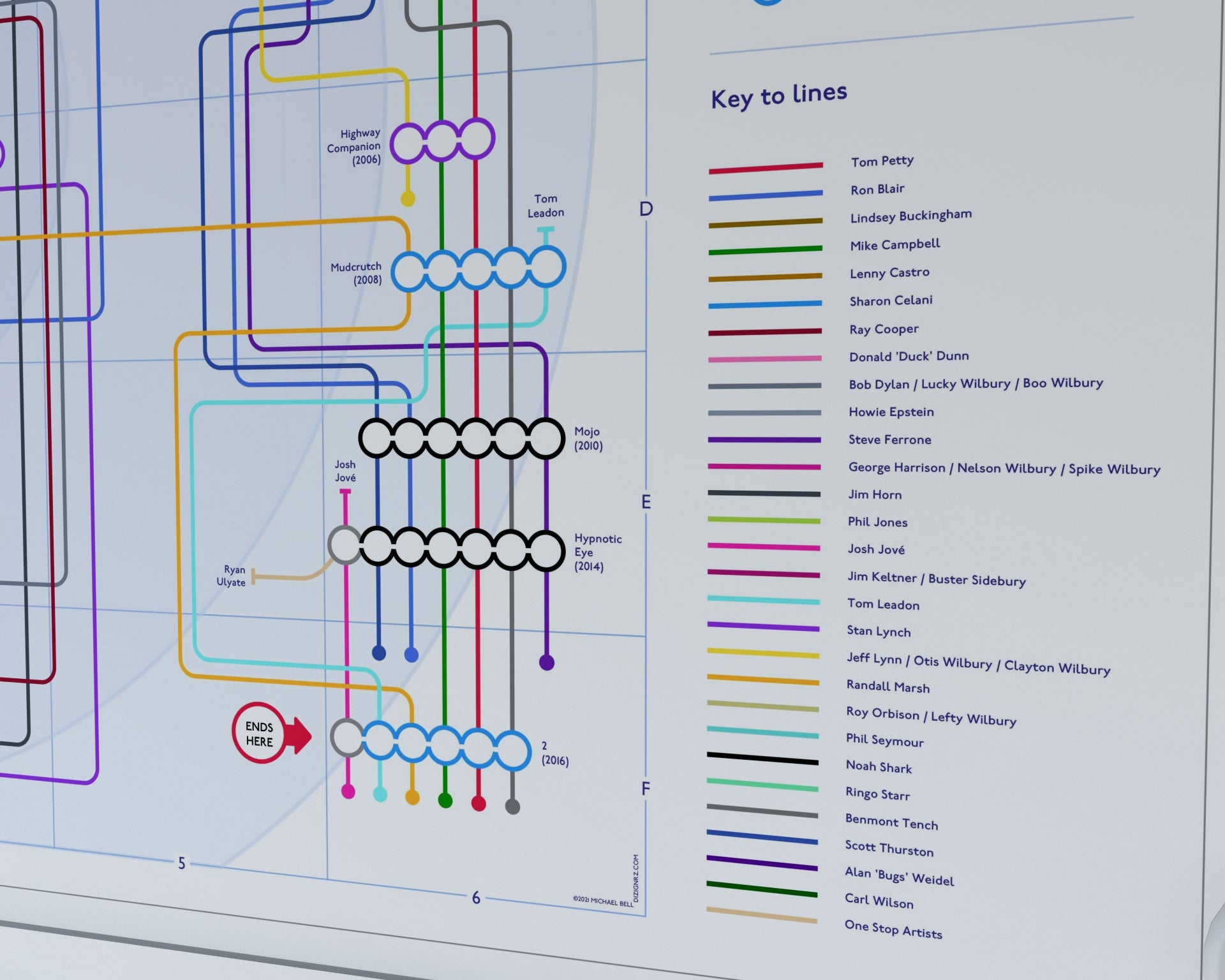 Tom Petty unique art print gift for fans. Mike Bell tube map style art of albums and musicians.