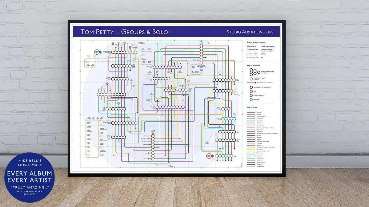 TOM PETTY / HEARTBREAKERS / WILBURYS - Discography Band Map - Studio Album Maps - MikeBellMaps