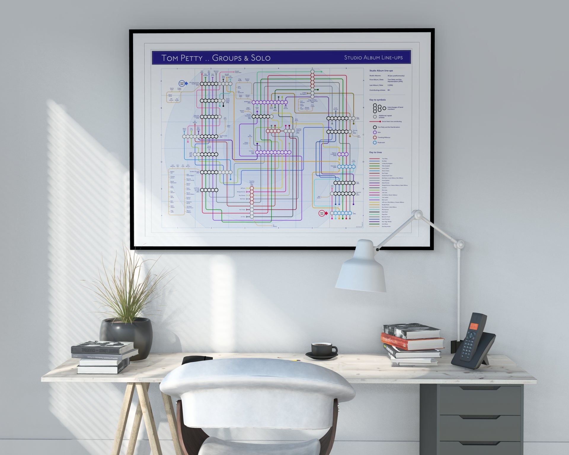 Tom Petty Discography Art print - every album and musician on a tube map