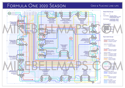 Formula One / F1 2020 as Tube Maps - MikeBellMaps.com | MikeBellMaps