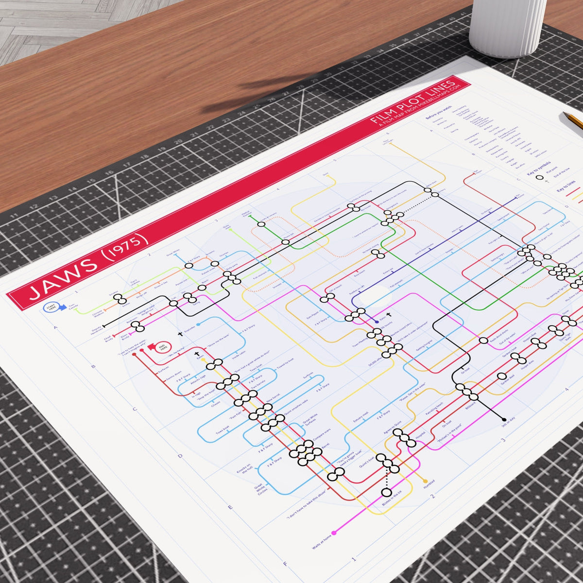 Horror film plot movie tube maps by Mike Bell 