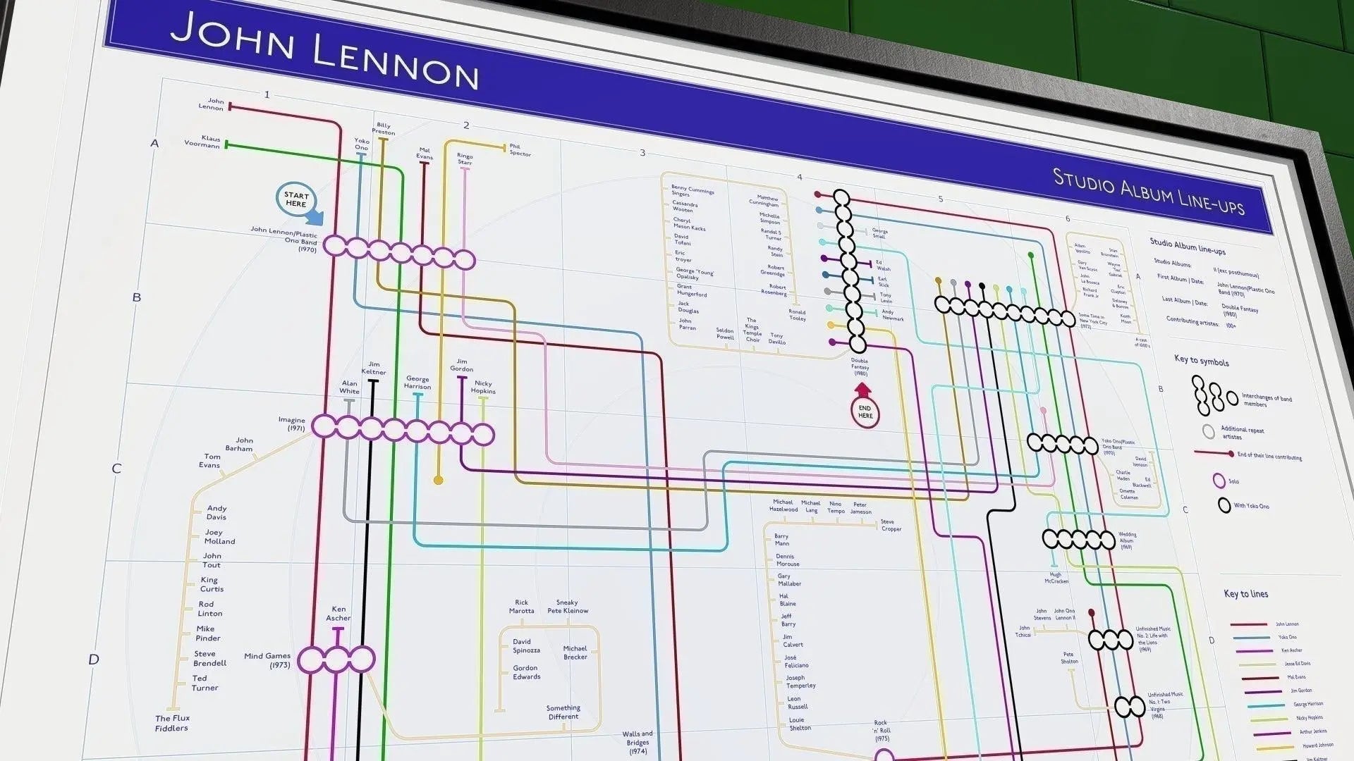 John Lennon's Albums - A Discography Music Map-MikeBellMaps