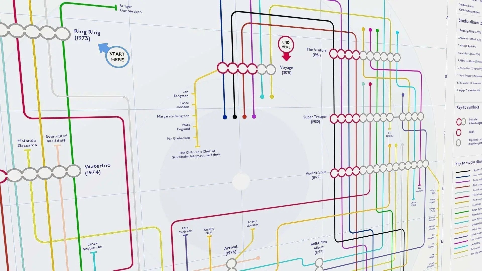 All nine ABBA studio albums mapped on a Mike Bell discography tube map art print Every ABBA studio album charted on my ABBA discography tube map.