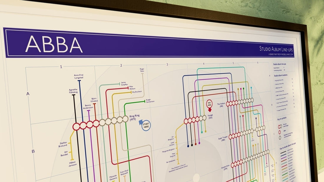 ABBA's Albums In Order - A Music Map - MikeBellMaps