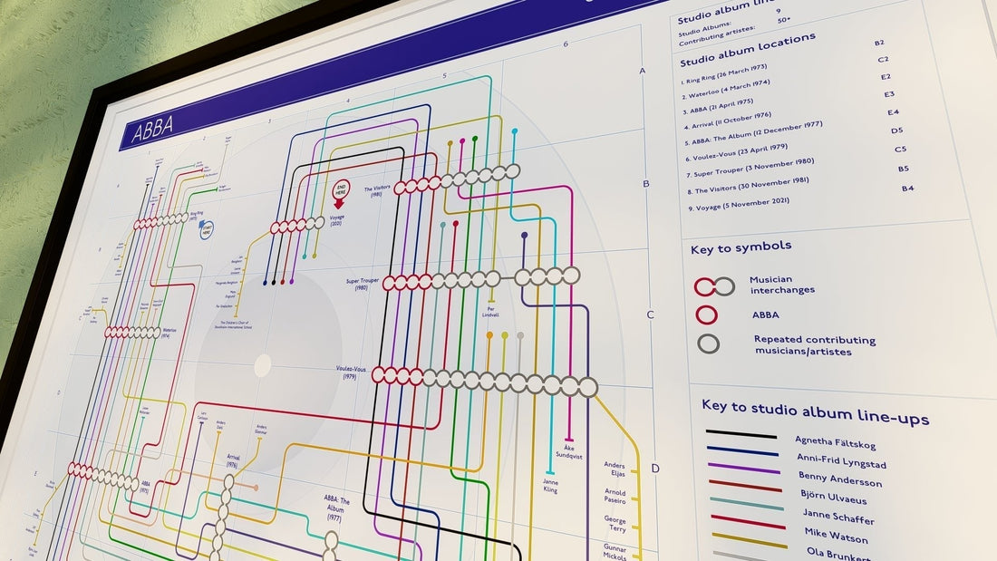 ABBA Albums mapped as tube map