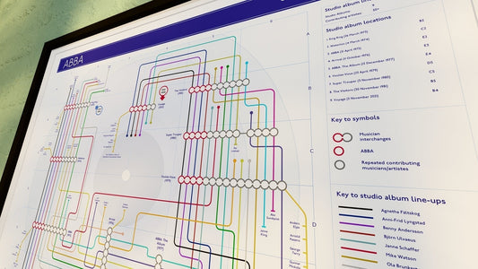 ABBA Albums mapped as tube map