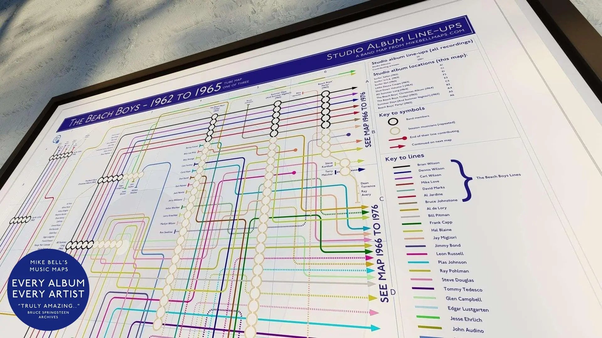 Beach Boys albums in order mapped by Mike Bell