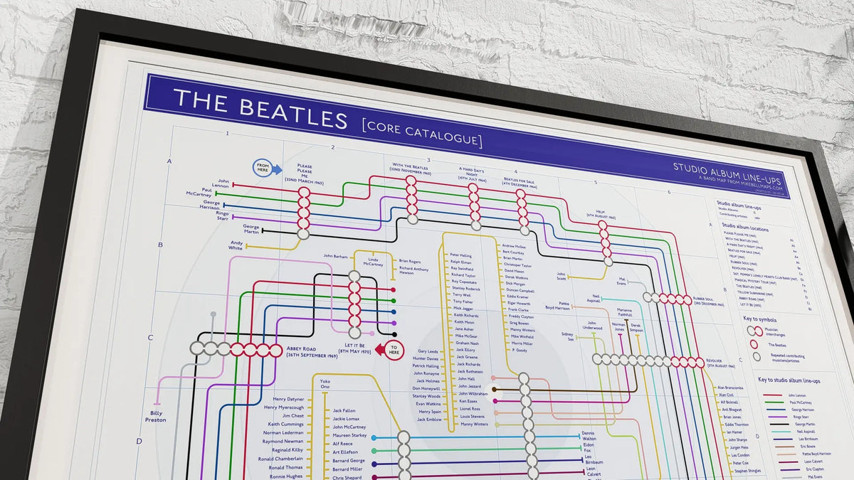 Discography band map of the Beatles albums in order