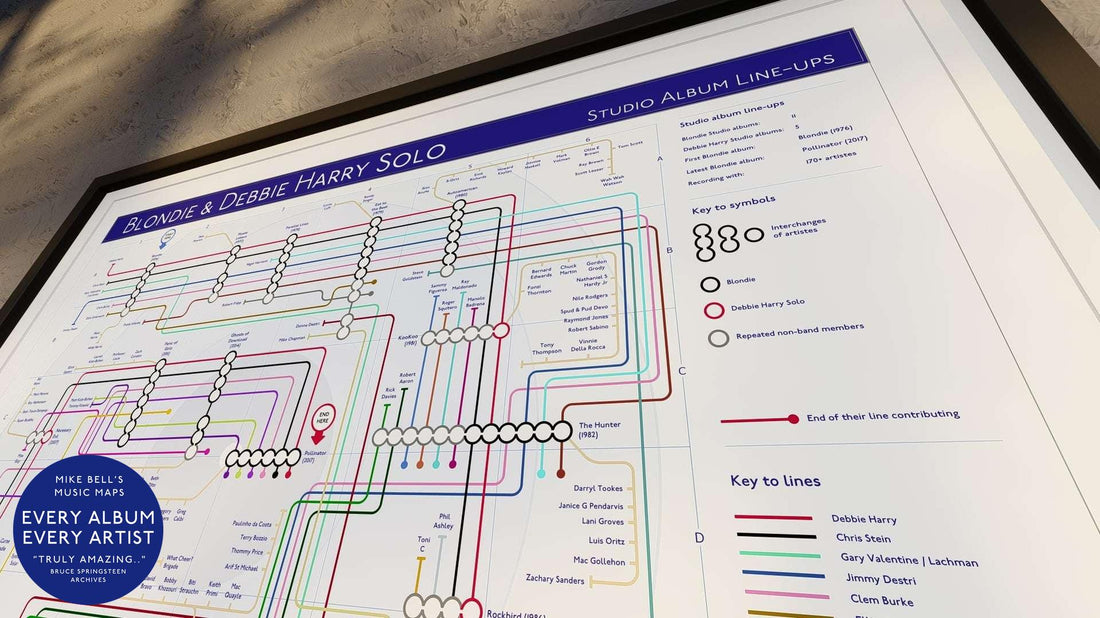 Blondie studio albums in order mapped by Mike bell