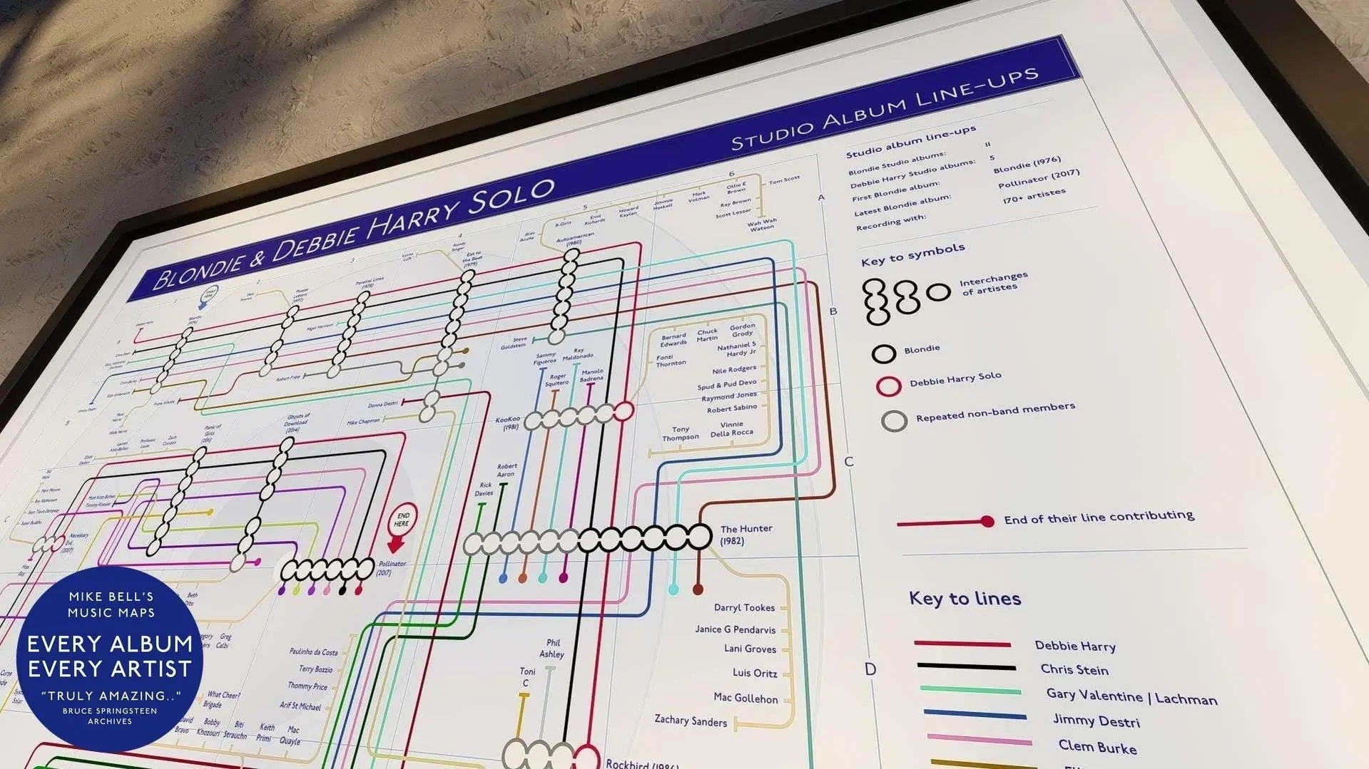 Blondie albums in order transit map by mike bell