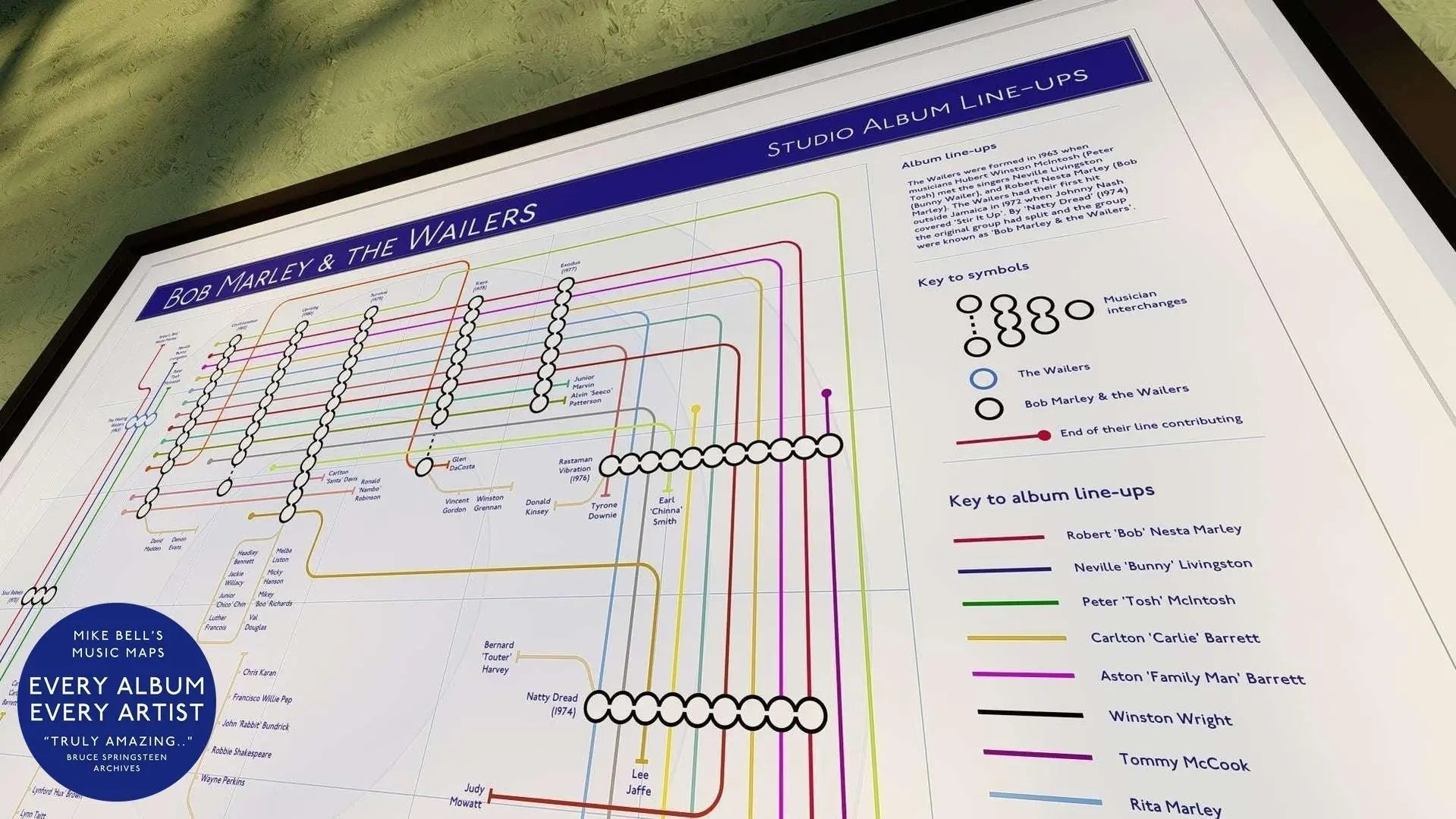 Bob Marley Albums in Order: The Complete Discography-MikeBellMaps