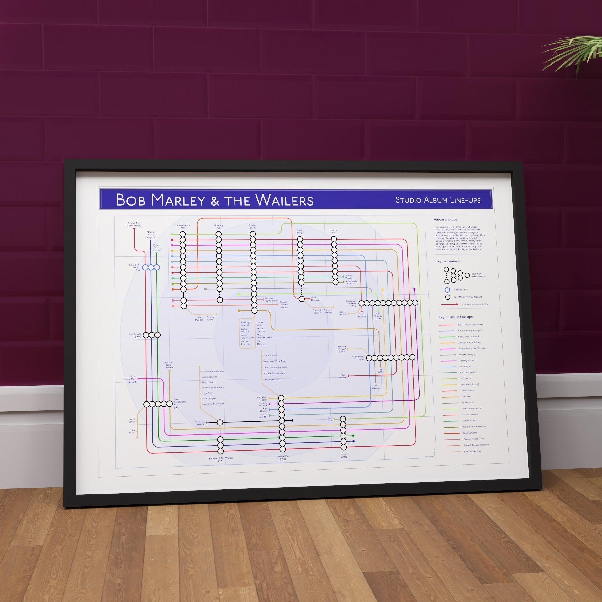 Gift for Bob Marley fans, framed discography tube map art print showing every Bob Marley studio album in order with every credited musician as a tube line, designed by Mike Bell