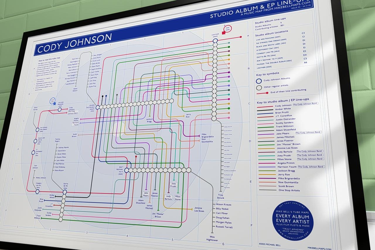Gift for Cody Johnson fans - the Cody Johnson discography tube map art print showing all nine records from 2007 to Leather and every credited musician as a named line, designed by Mike Bell at mikebellmaps.com