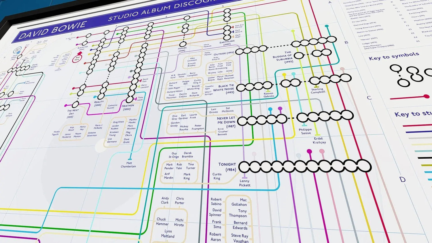 David Bowie's 20 Most Critically Acclaimed Songs-MikeBellMaps