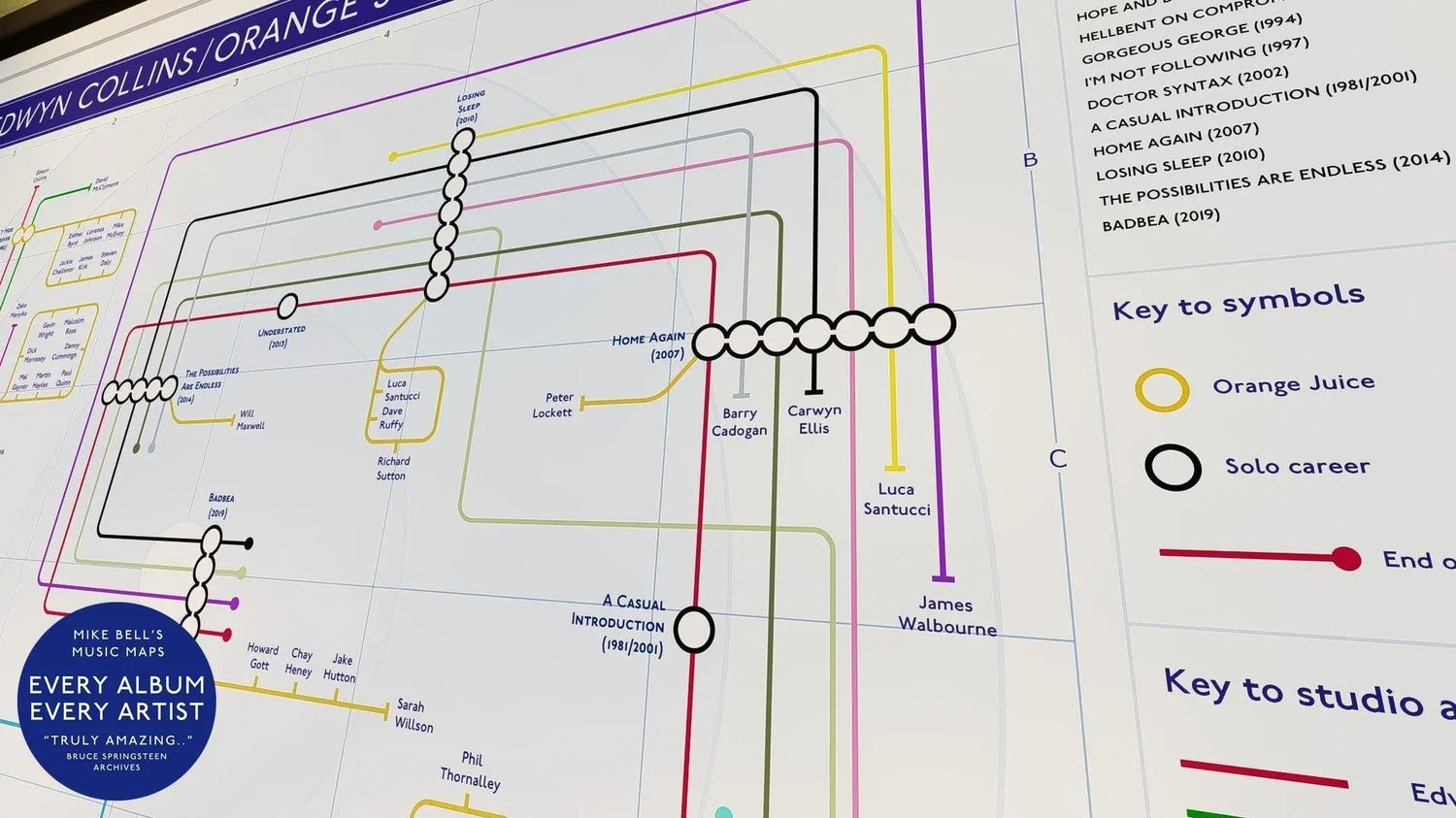 Edwyn Collins Albums Gift & Merch – albums in order - every musician