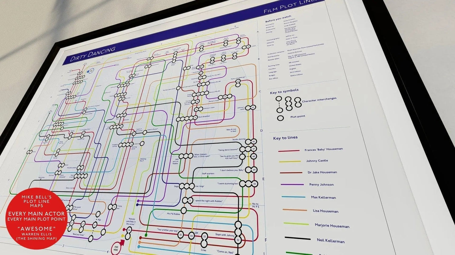 A detailed transit map art print showing plot points as stations and character journeys as lines for the Dirty Dancing film.