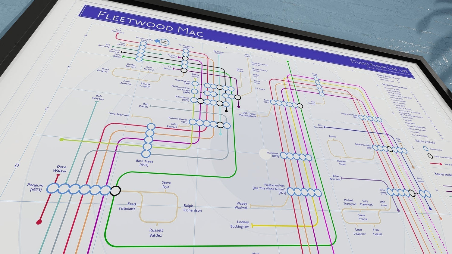 Ideal Present for Fleetwood Mac Albums fans – Uniquely Detailed Tube Music Map by Mike Bell