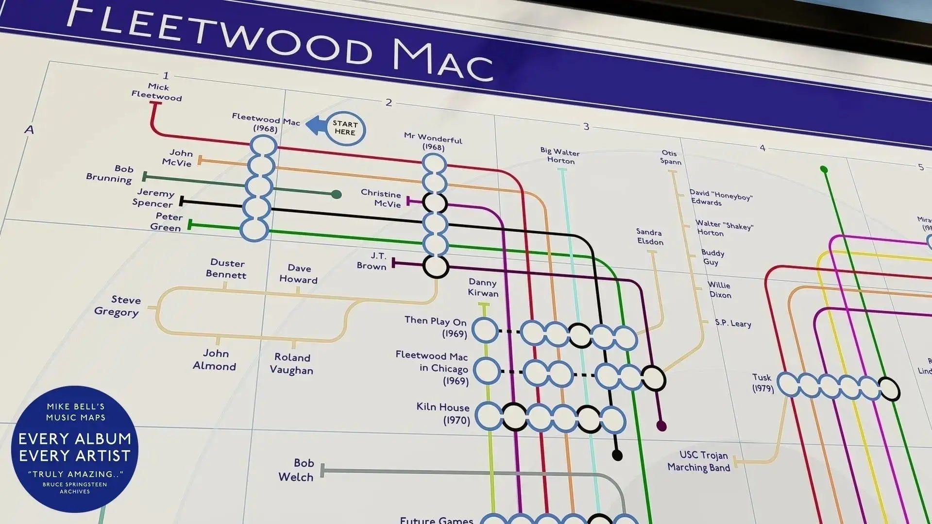 Complete discography of Fleetwood Mac mapped visually – studio albums and musicians
