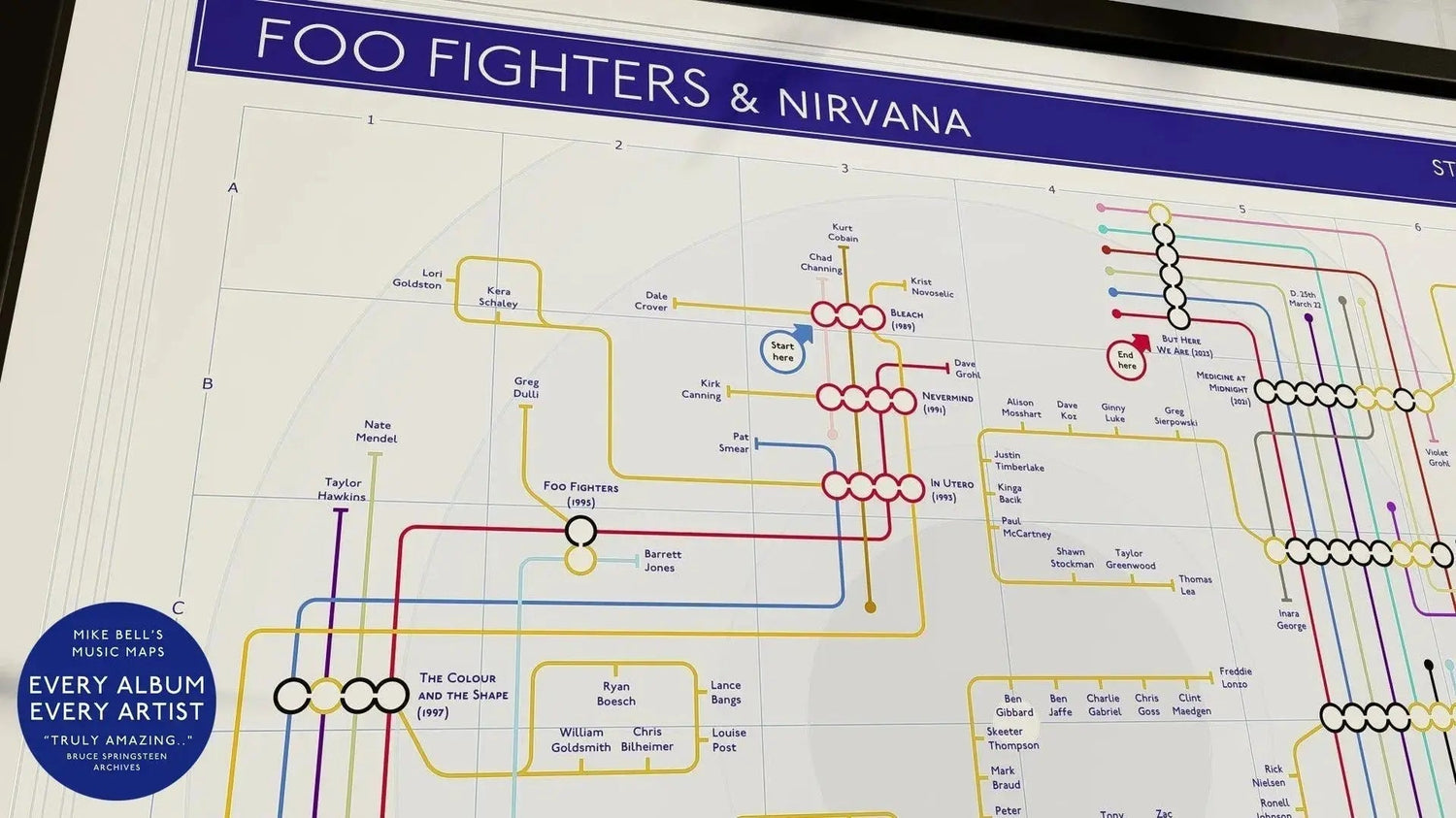Foo Fighters Albums Gift & Merch – explore music maps by Mike Bell