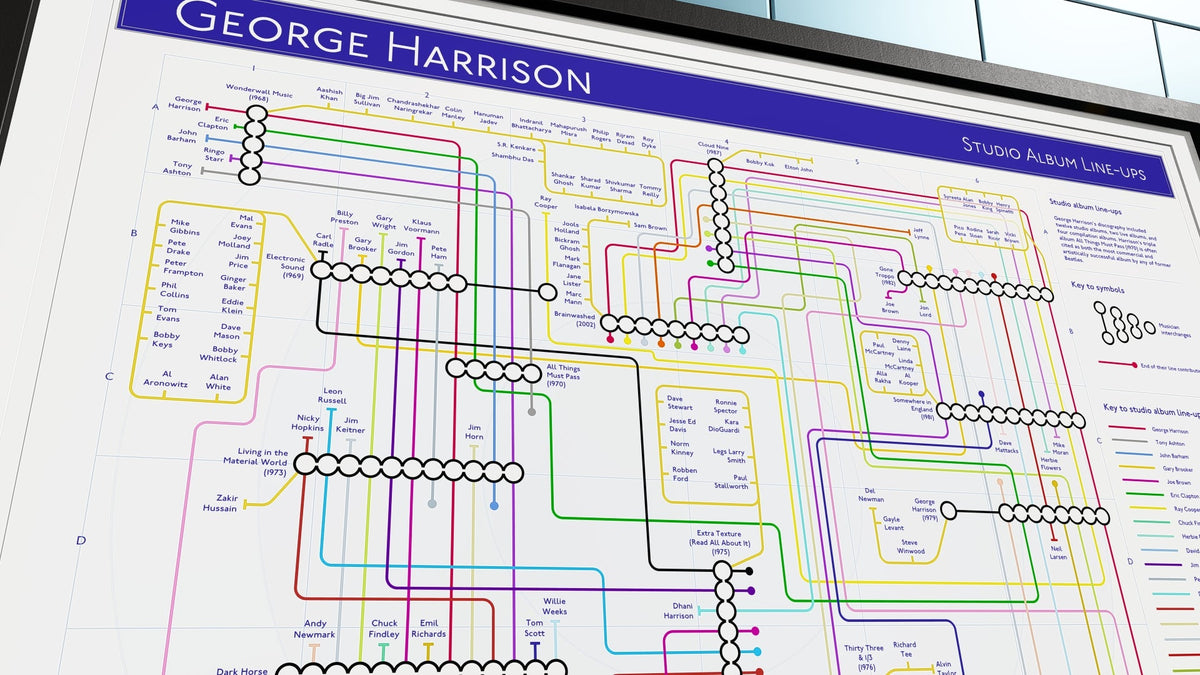 George Harrison discography map art print, with the solo releases as stations and credited musicians drawn as tube lines.
