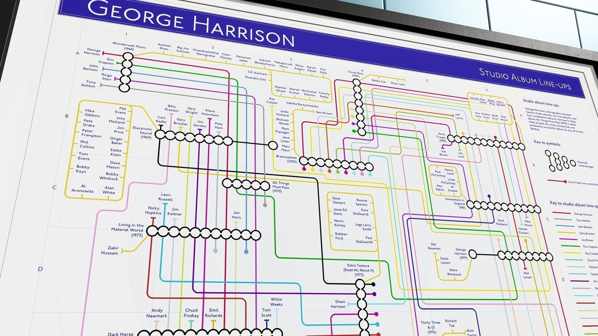 What is a music map? Tube map designs