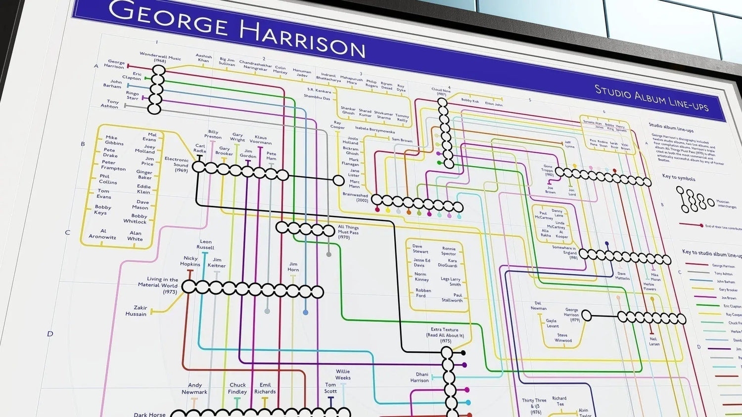What is a music map? Tube map designs