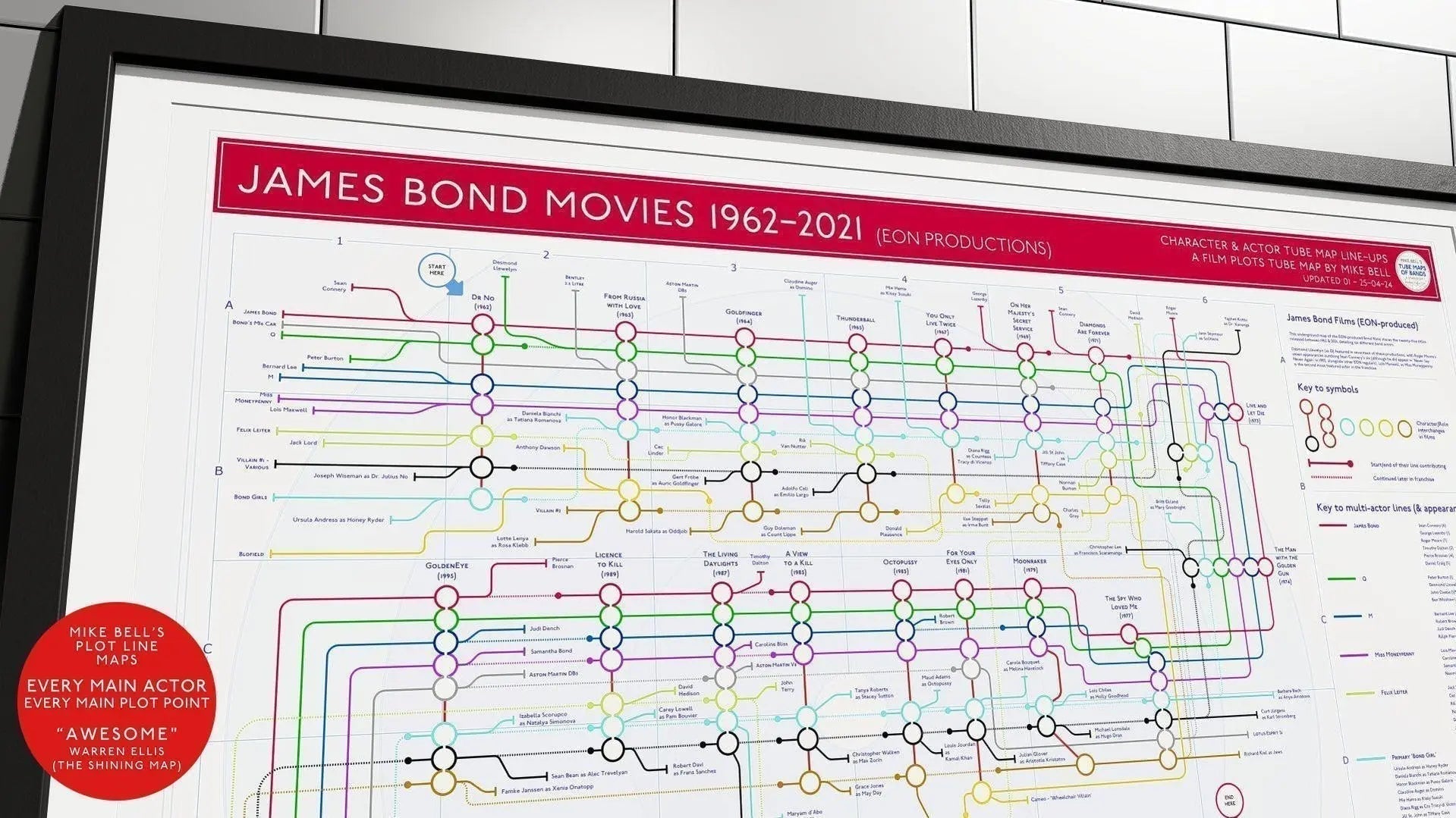 James Bond Movies in Order list as a tube map - every character connected