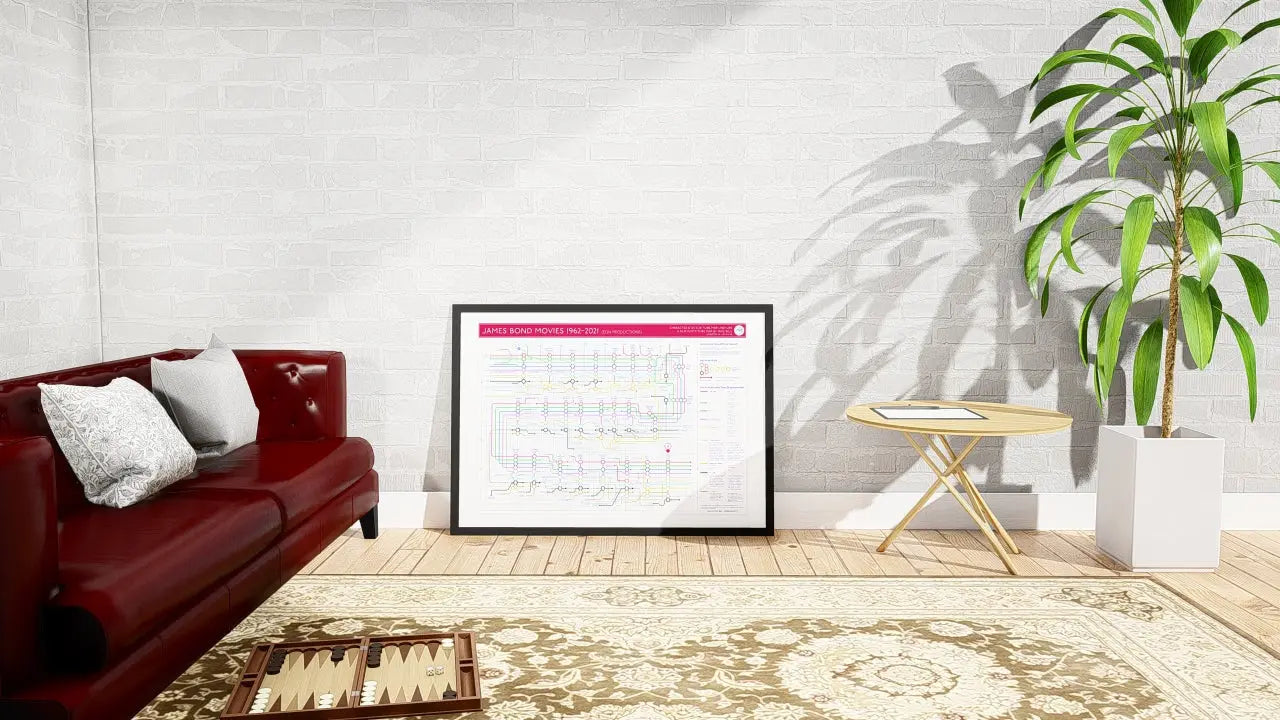 Film Plot Gift of James Bond mapped visually