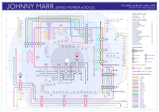mike bell tube band maps johnny marr the smiths discography