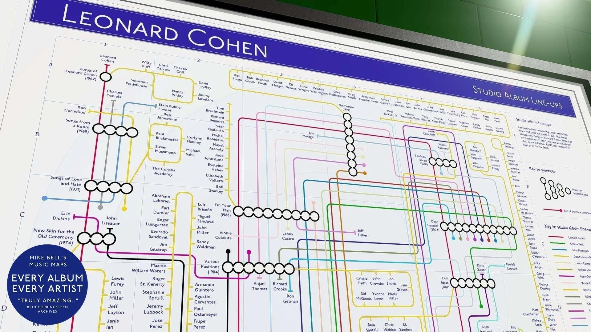 Leonard Cohen art print: Studio albums and musicians mapped as a transit system. Available framed/unframed, archival quality paper.