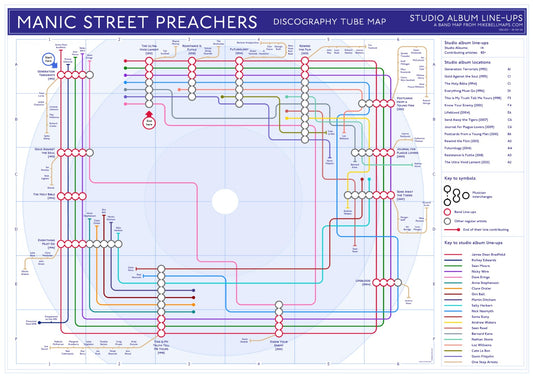 The Ever-Evolving Genre of Manic Street Preachers: A Musical Odyssey
