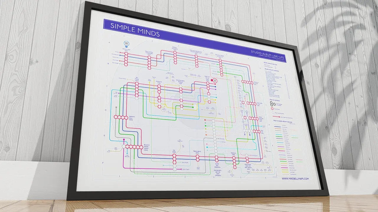 Simple Minds Albums in Order Tube Maps for fans