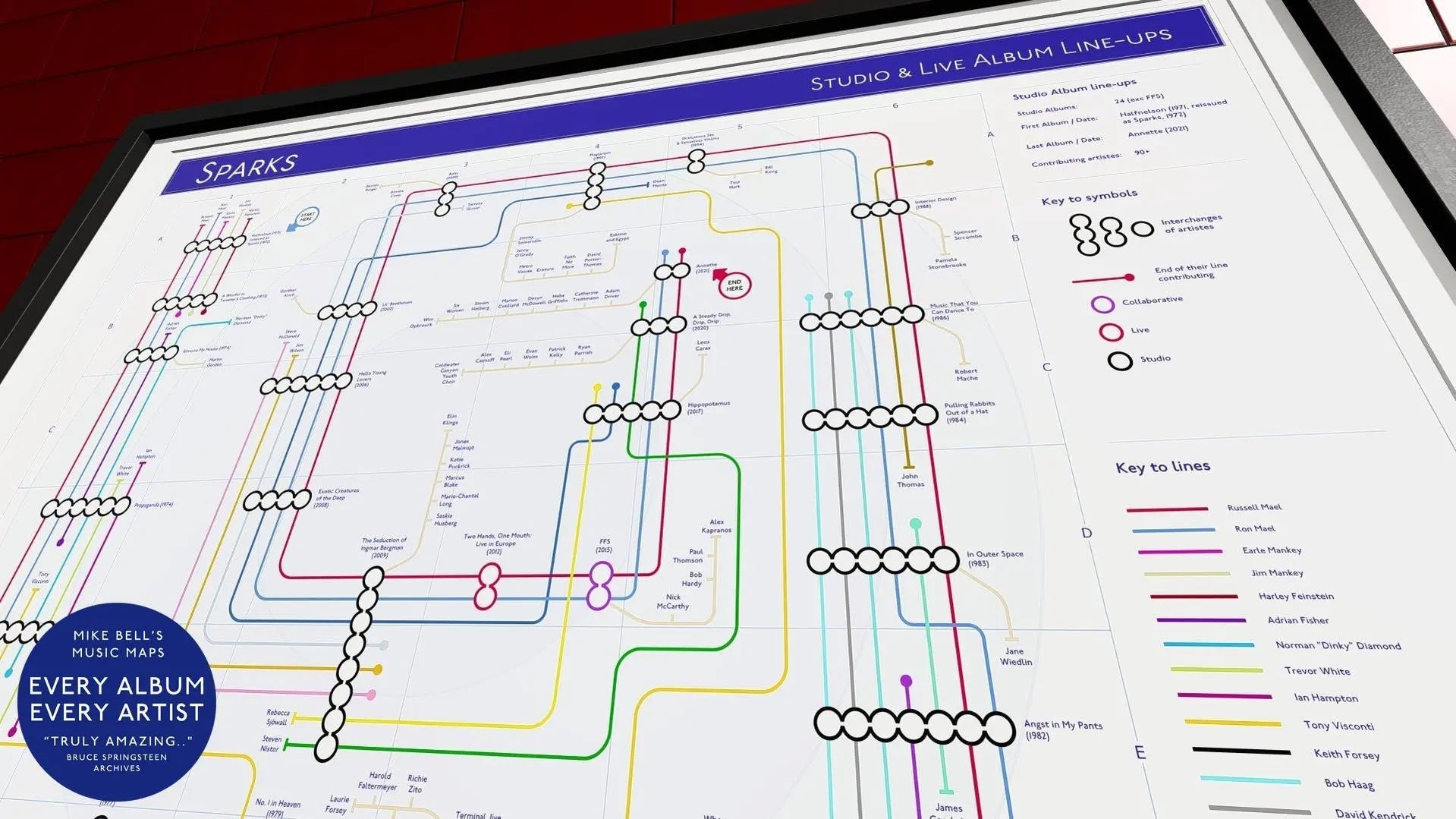 Sparks unique art print, gift for fans. Mike Bell transit map style art of musician's albums as tube lines and stations.