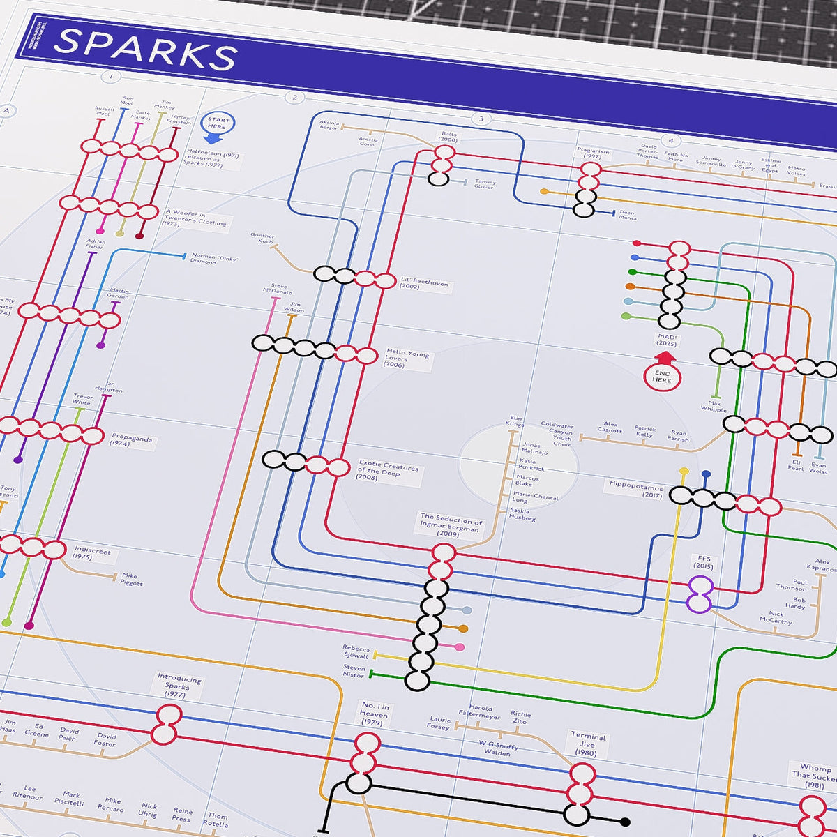 The Sparks discography tube map art print in A2 unframed, the album stations running left to right with each credited musician drawn as a named line, designed by Mike Bell.
