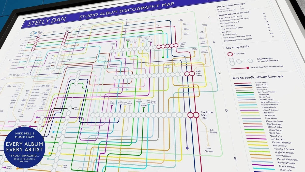 Close-up of the Steely Dan discography tube map, showing the nine studio albums as stations and the session players as short branching lines, designed by Mike Bell.