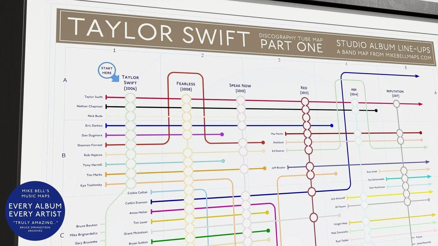 taylor swift albums in order by mike bell