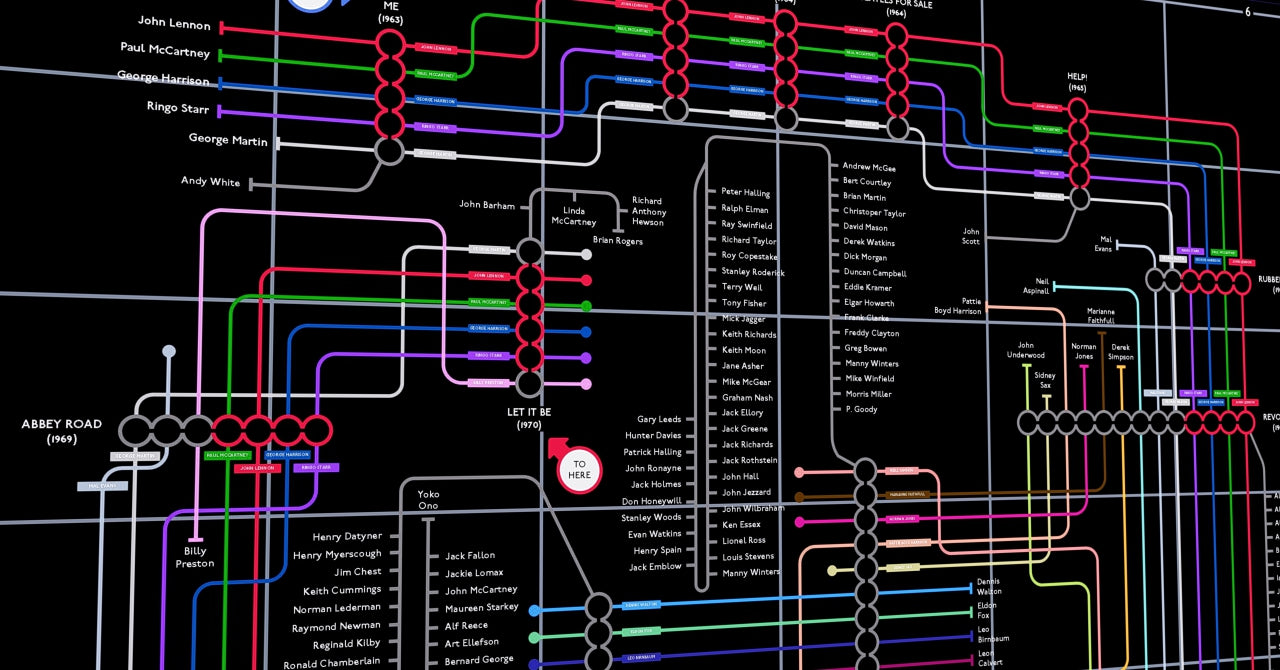 Beatles unique art print, gift for fans. Mike Bell tube map style albums and musician representations.