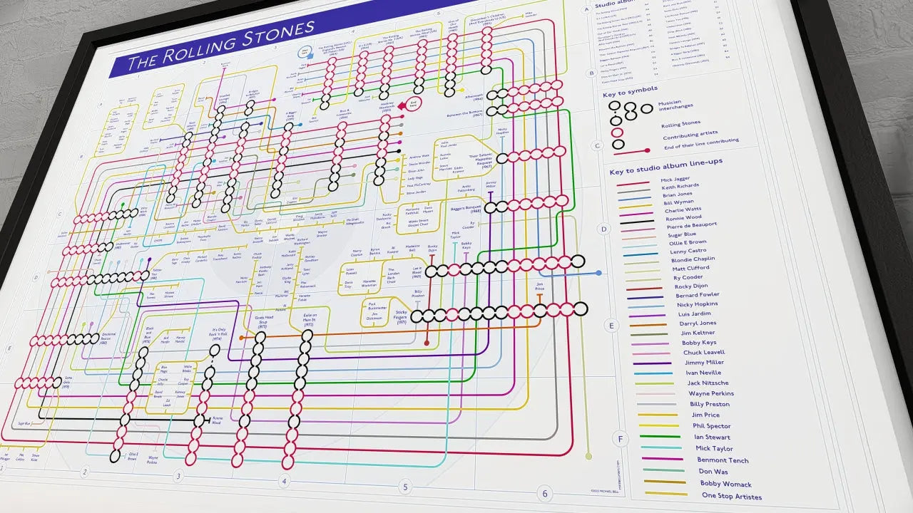 Rolling Stones Albums Gift & Merch – explore music maps by Mike Bell