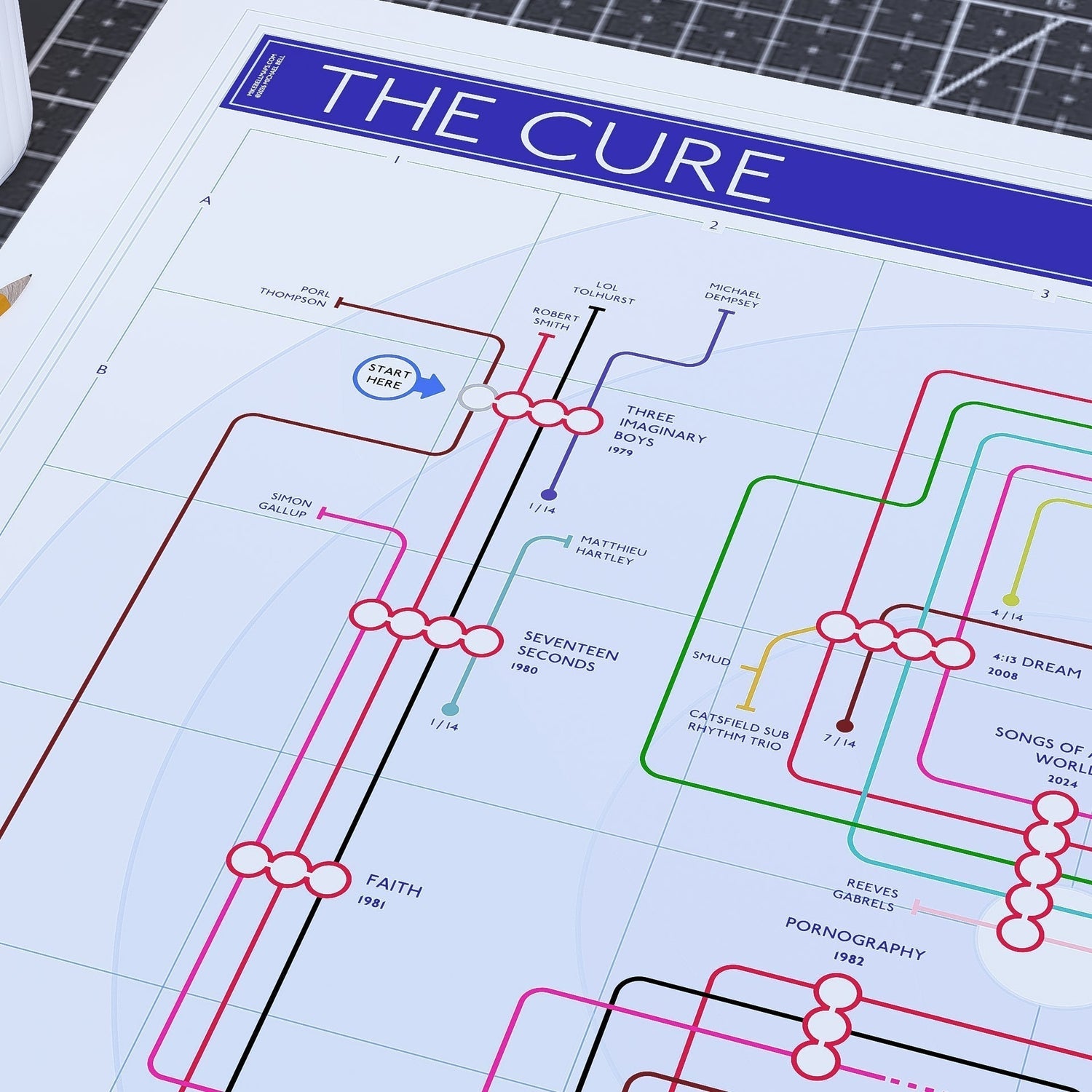 The Cure Gift for Fans Art print of Albums and Artists by MikeBellMaps