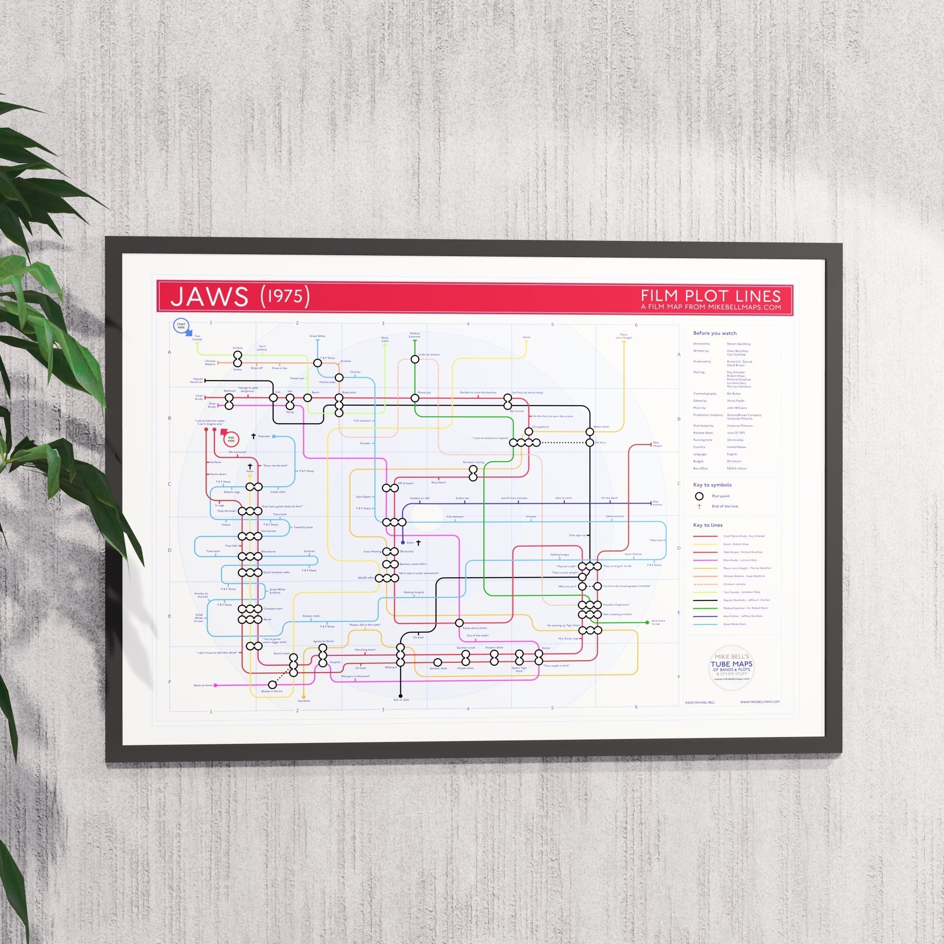 Jaws movie plot lines wall art gift for fans by MikeBellMaps