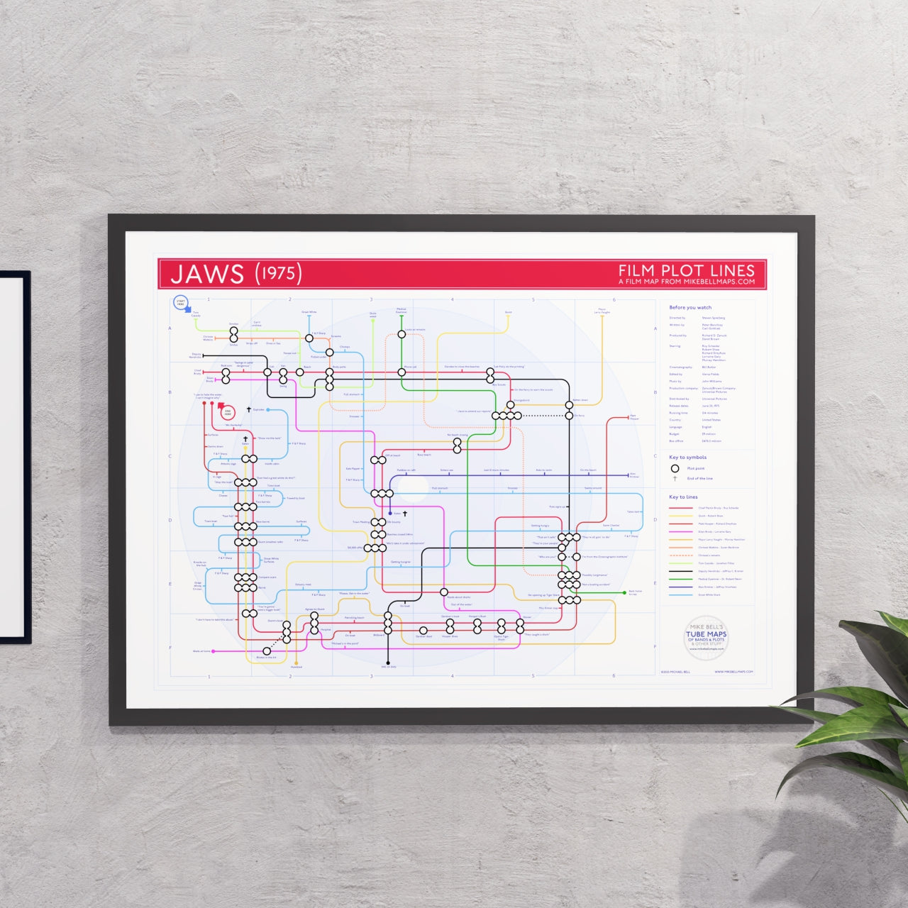 jaws film plot movie lines tube map by mikebellmaps