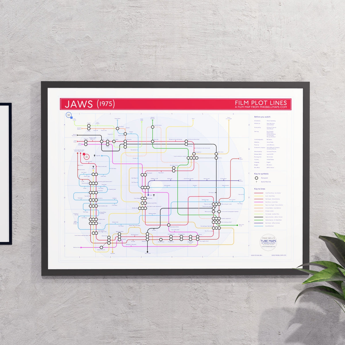 jaws film plot movie lines tube map by mikebellmaps