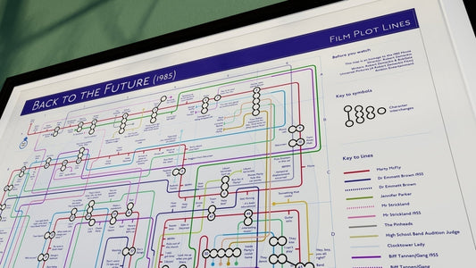 Back to the Future Film Plot: An Analysis of the 1985 Plot Lines - MikeBellMaps