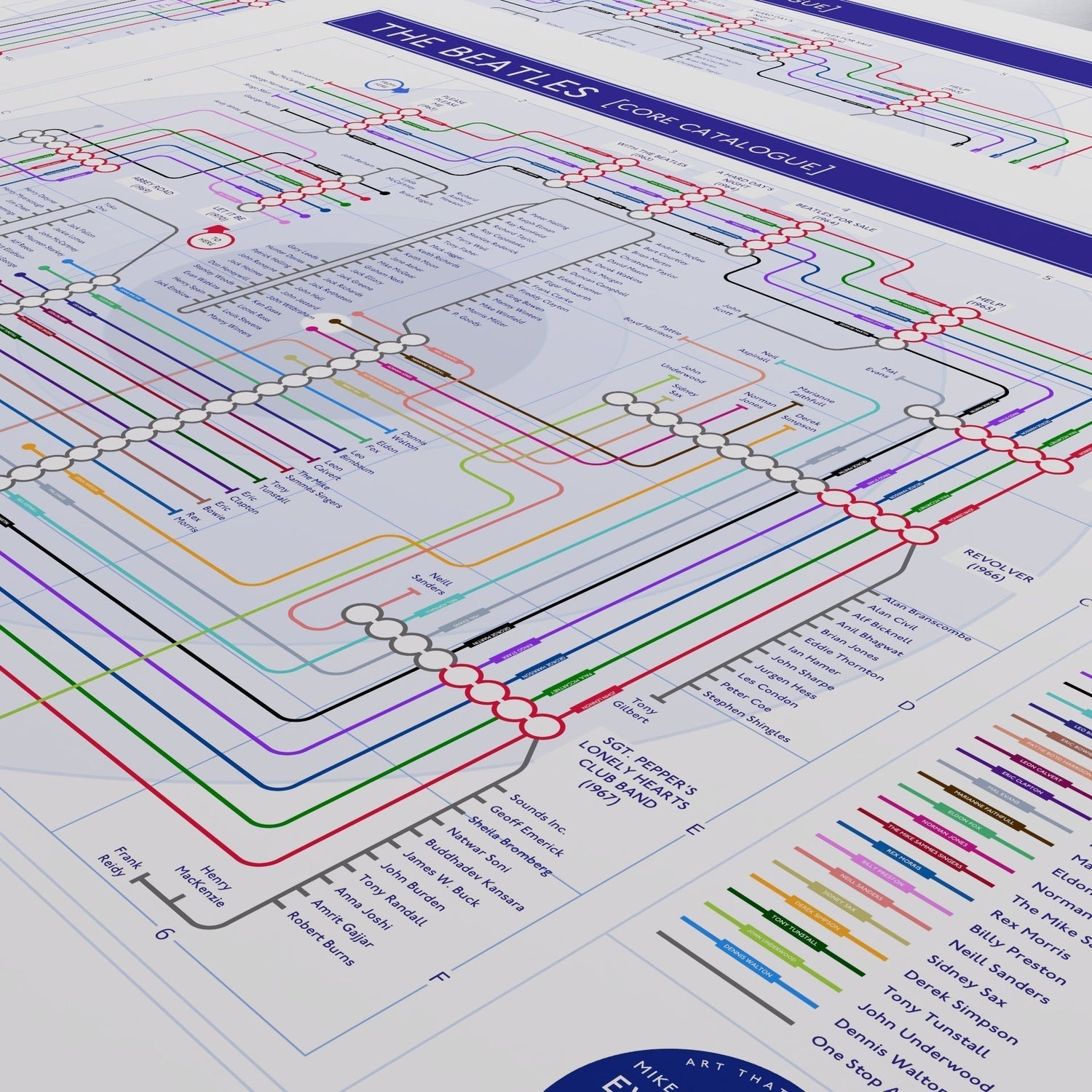 The Beatles Discography Map - Every Album Every Artist as a Gift for Fans