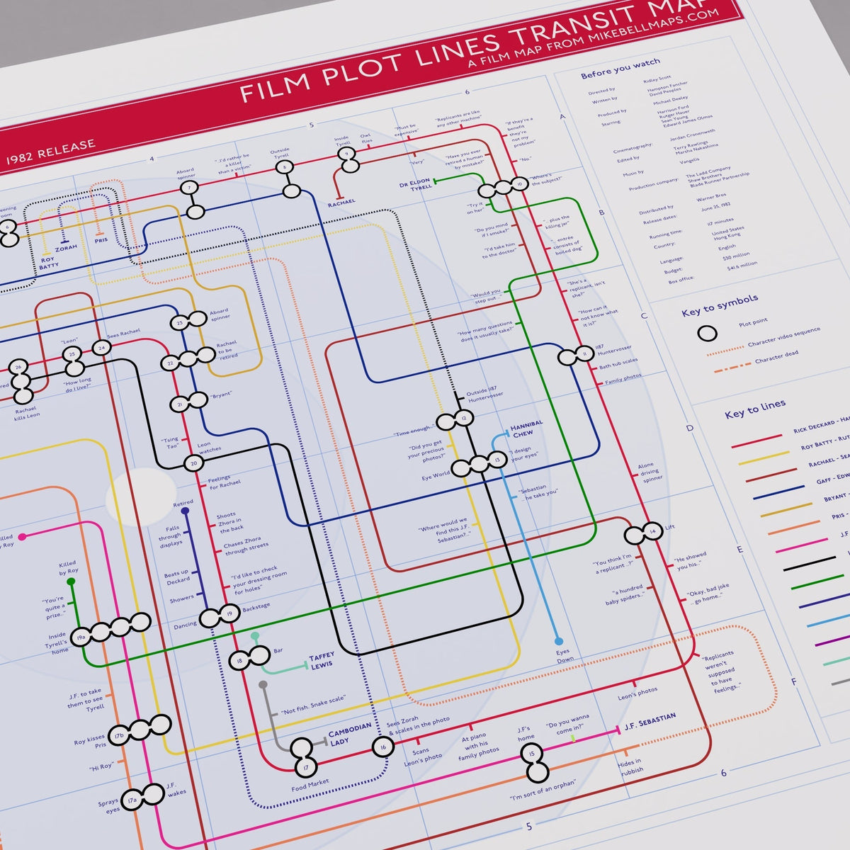 Gifts for Sci-Fi fans - Movie Plot Maps - mikebellmaps