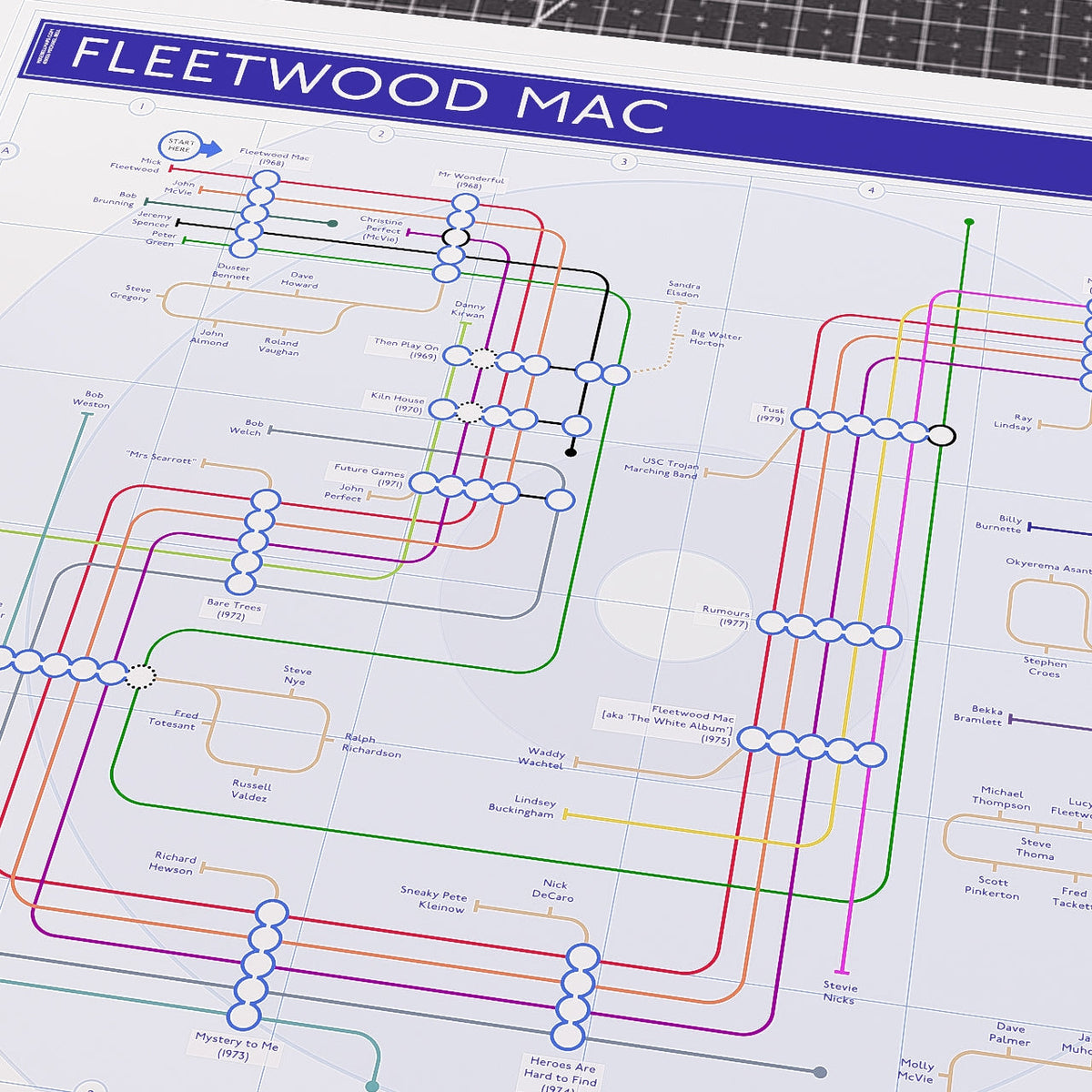 The 13 Fleetwood Mac Voices, in the Order They First Appear